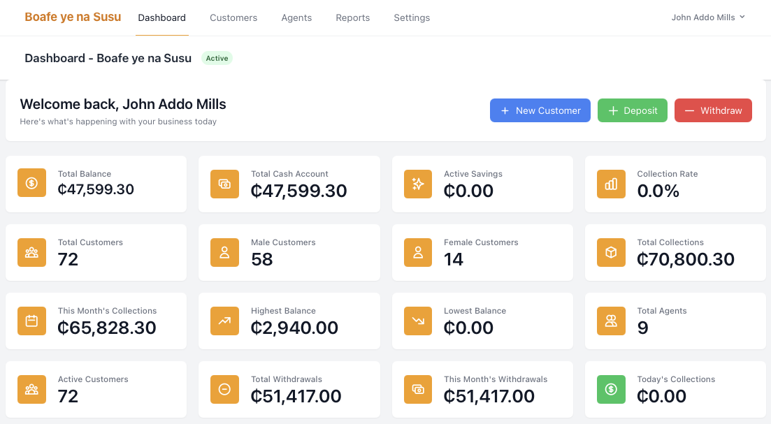 Microfinance Management Dashboard